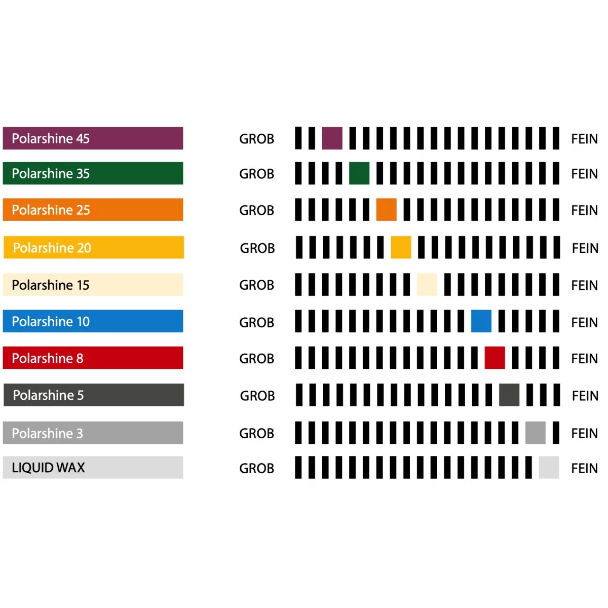 Mirka Polarshine 10 One-Step Politur 250ml 2 Mirka Polarshine 10 One-Step Politur 250ml – Bild 2